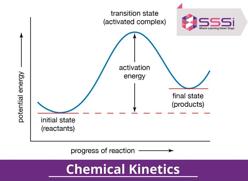 Chemical Kinetics